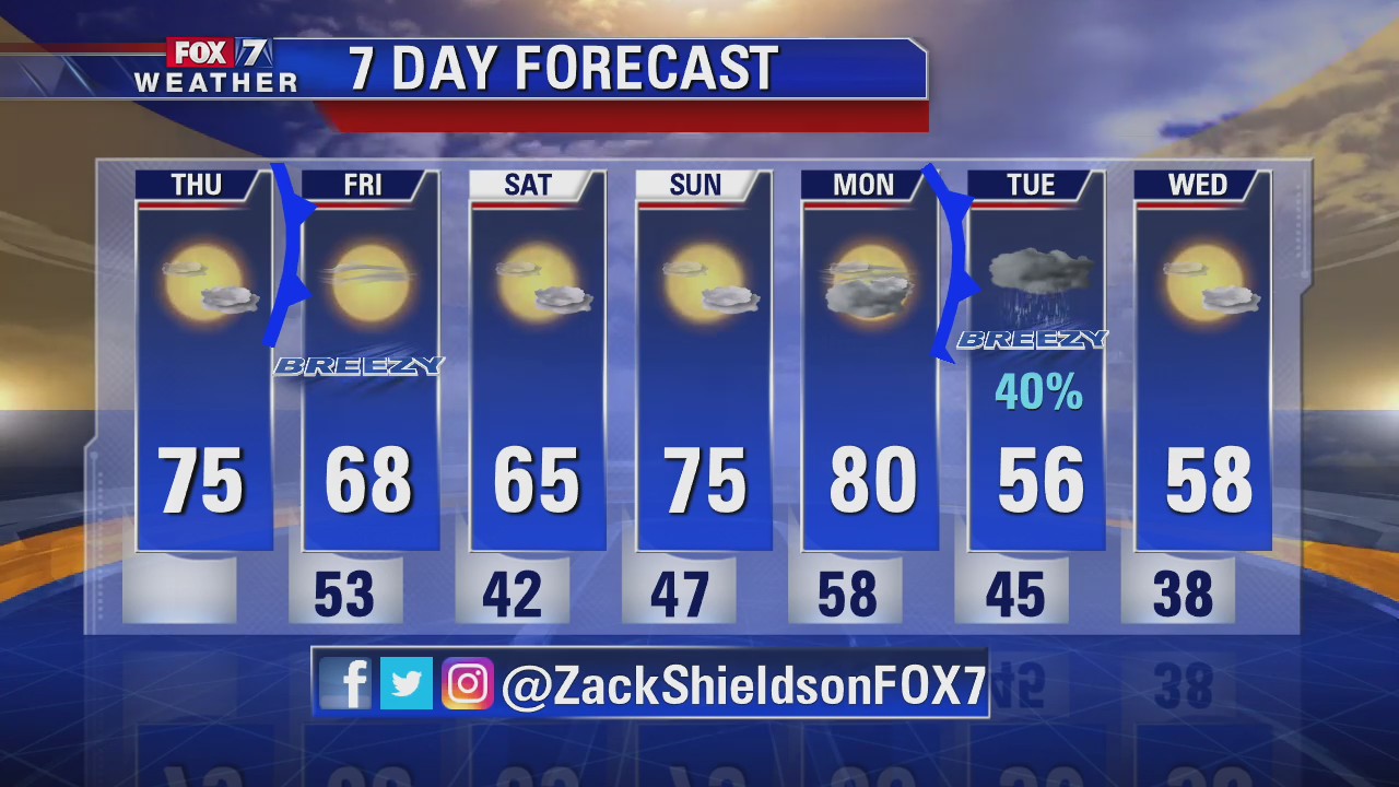 Noon weather forecast for December 5