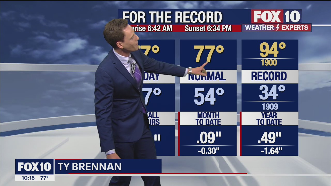 Evening Weather Forecast - 3/12/22