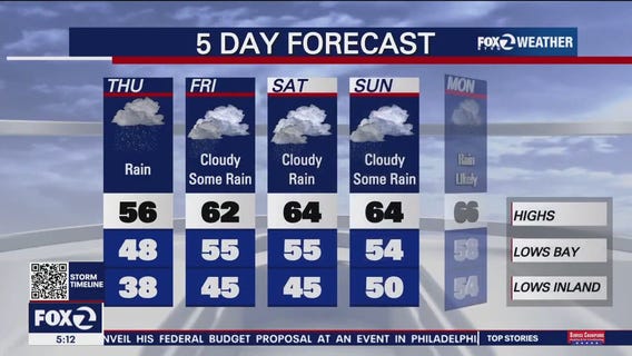 Rain today, rain ahead