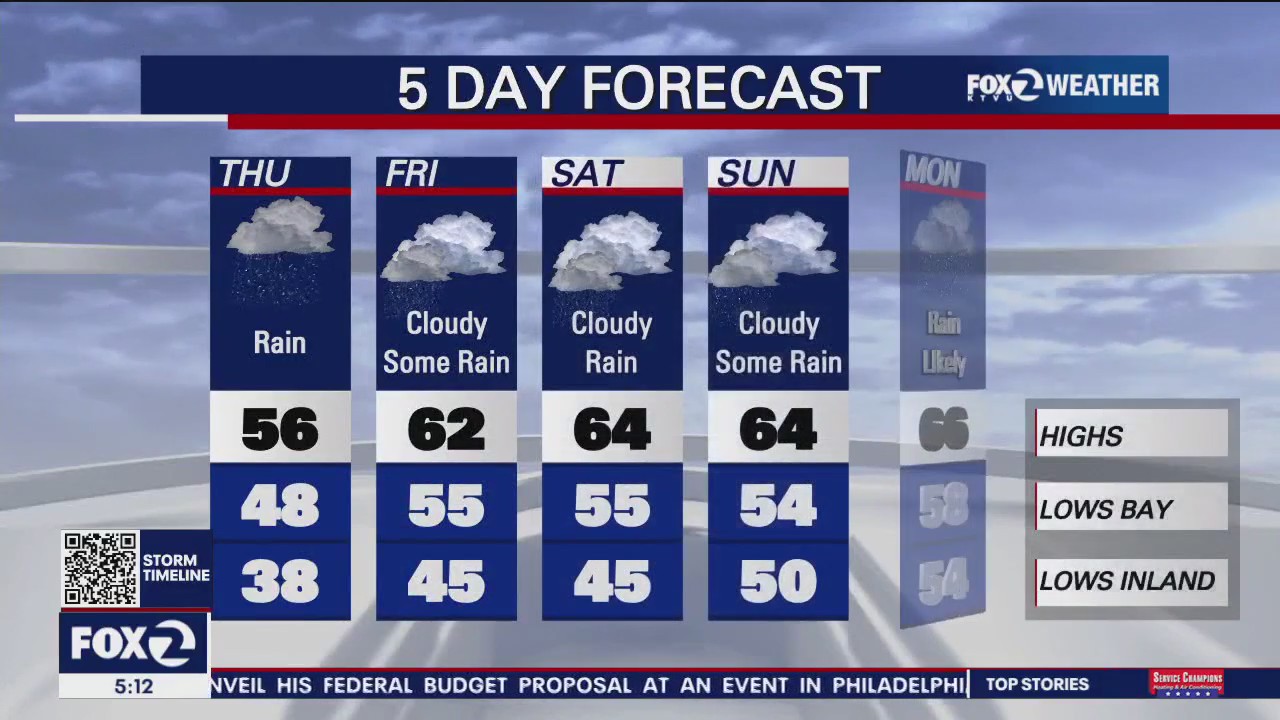 Rain today, rain ahead