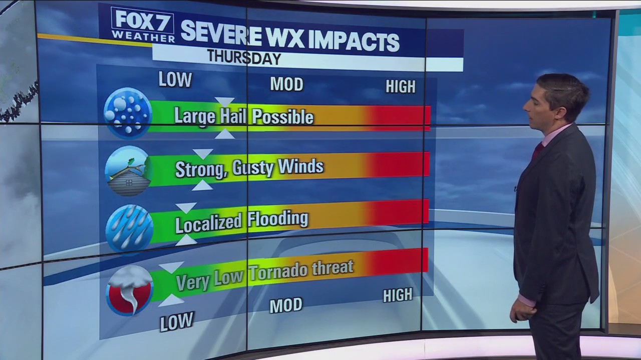 Central Texas weather: Warm up before cooler temperatures arrive