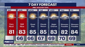 Washington D.C. Forecast | FOX 5 Morning