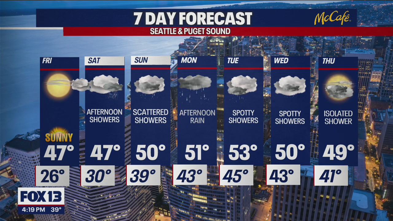 Lows of 26 overnight Friday before warming up for the weekend