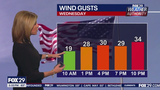 Weather Authority: Tuesday 5 p.m. forecast