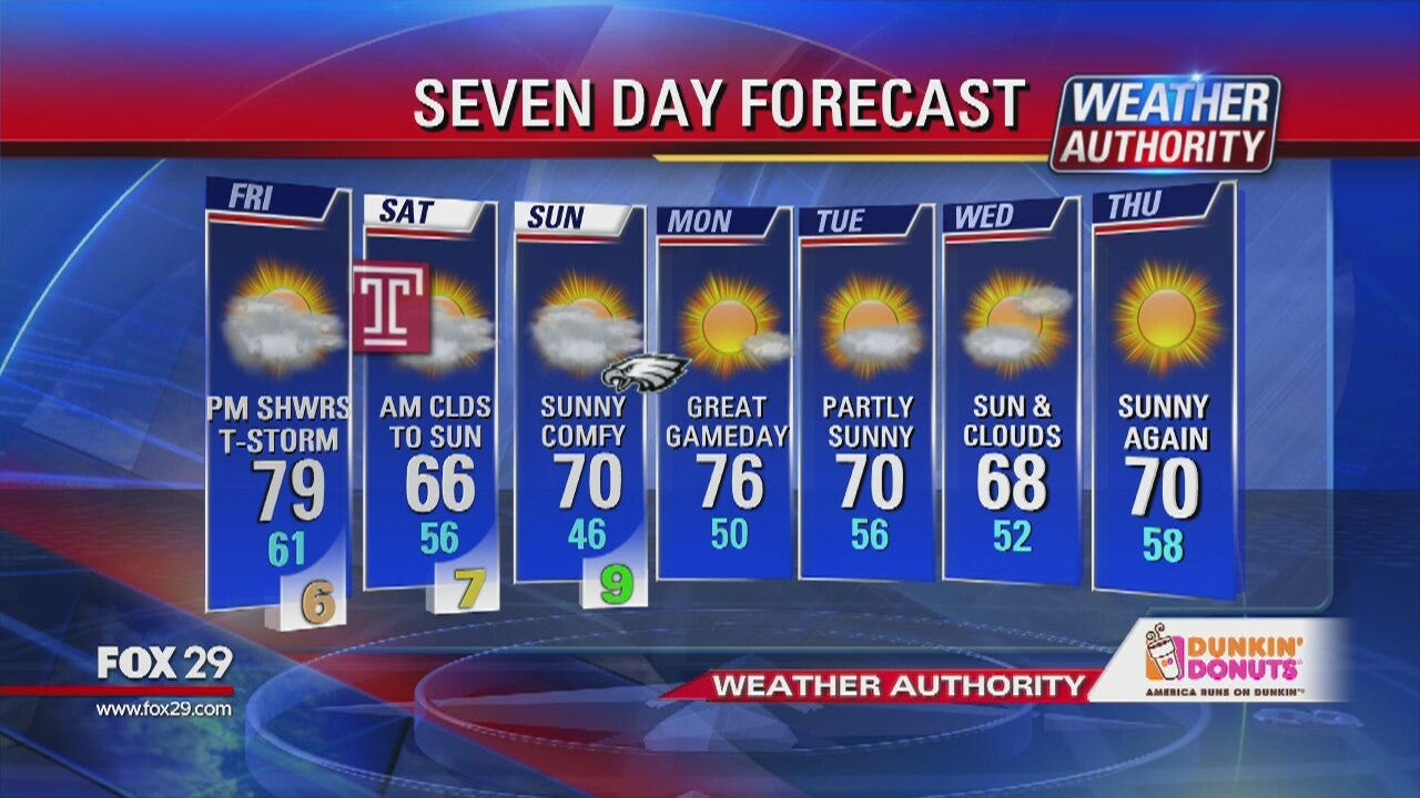 FOX 29 Weather Update