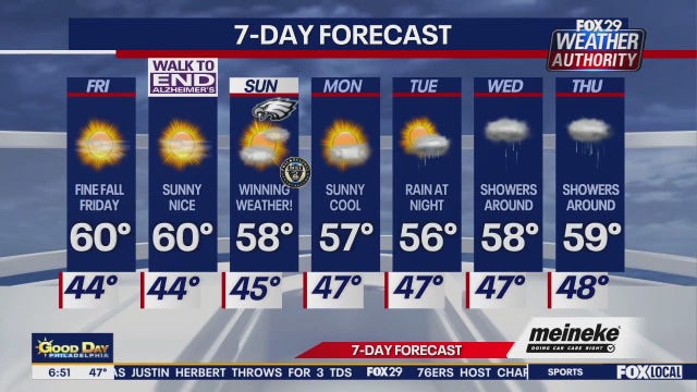 Weather Authority: Friday forecast