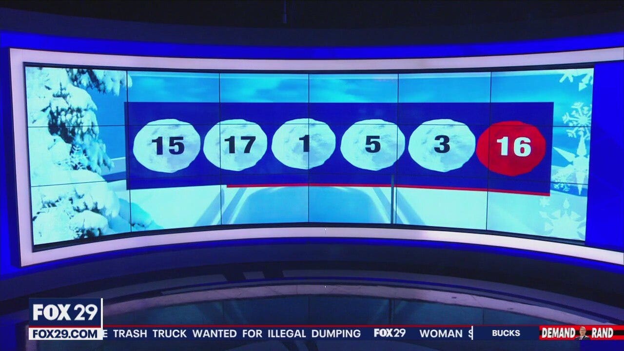 Winter Weather Forecast 2025-2026: How much snow will we get?