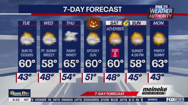 Weather Authority: Tuesday forecast