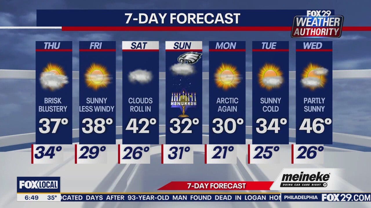 Weather Authority: Thursday forecast