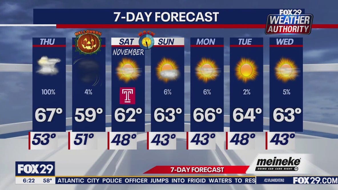 Weather Authority: Thursday update