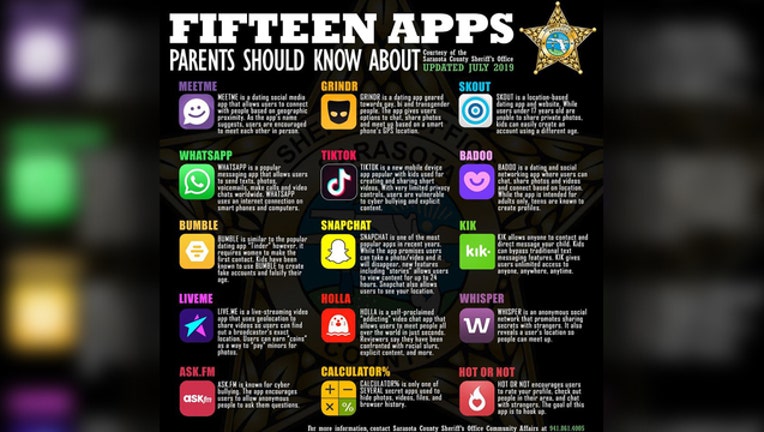 15 apps that could be used to target children