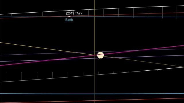 Asteroid will make its closest approach to Earth in more than a century Monday night