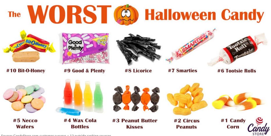 Worst candy ever discount