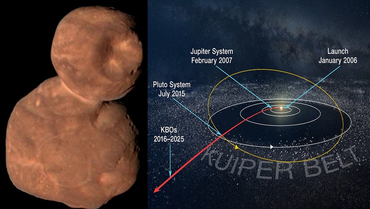 Most distant world ever explored gets new name: Arrokoth