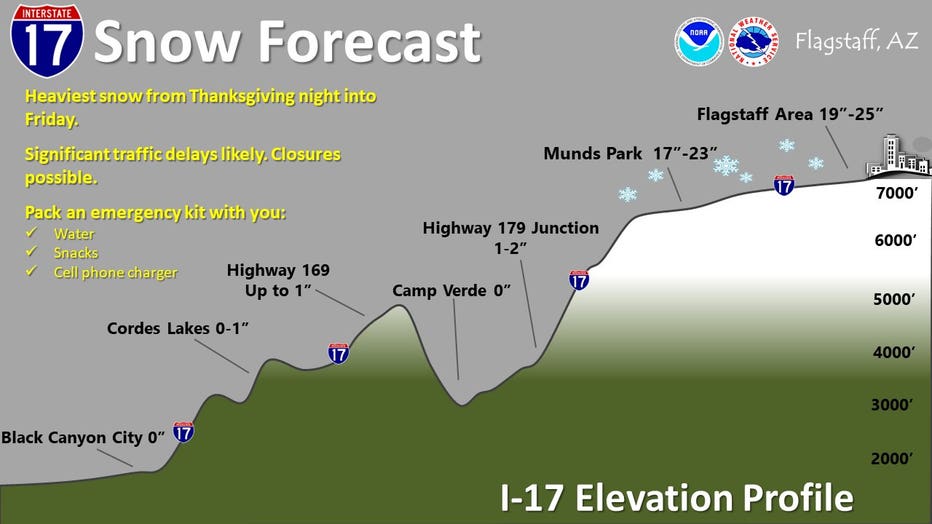 NWS Flagstaff snow forecast 11-27-19