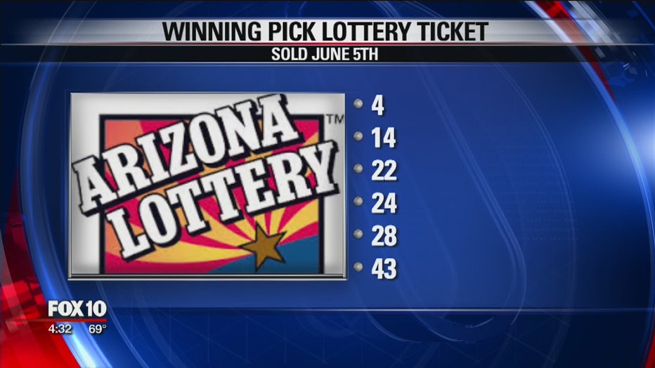$8.5 million in winning lottery tickets sold across Arizona