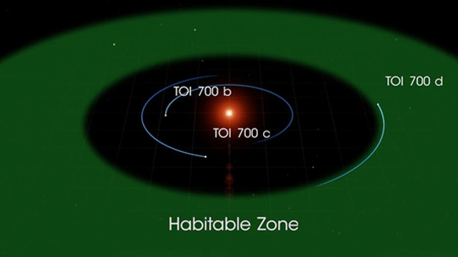 toi-700-d.jpg