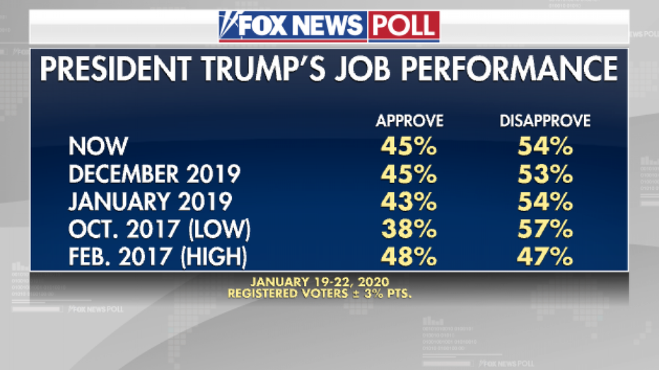 trump-job-performance.png
