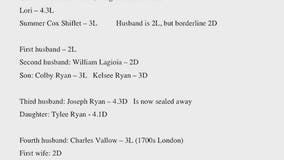 Lori Vallow's new husband believes he could judge 'light and dark spirits'