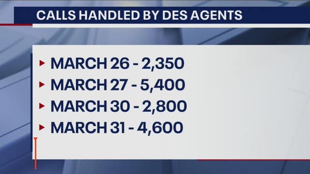 More unemployment claims filed with Arizona DES as workers enter another week off the job