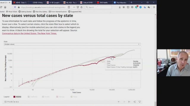 Researcher: Arizona's COVID-19 cases are 'plateauing' due to mask mandates, physical distancing