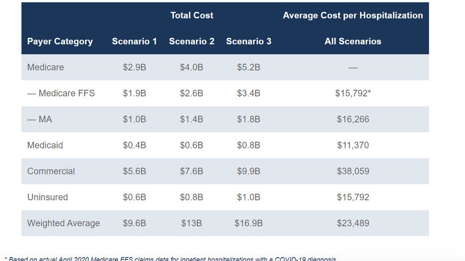 Total-and-Average-Hospitalization-Costs-for-COVID-19-patients-by-payer.jpg