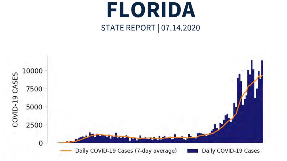 florida-case-rise.jpg