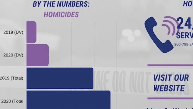 How the COVID-19 pandemic is increasing domestic violence incidents