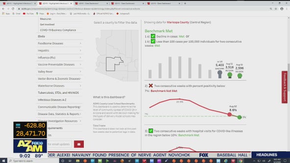 Latest coronavirus numbers in Arizona - 9/3/20
