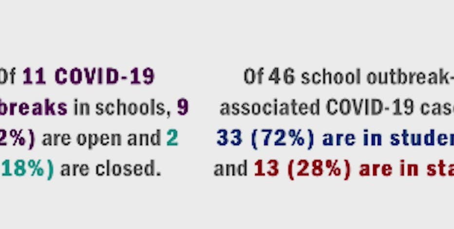 Education officials call on Arizona school districts for more COVID-19 transparency