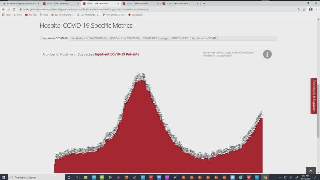 Arizona average of new COVID cases doubles in past 2 weeks