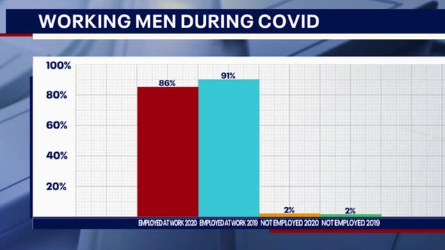 Parents, students being forced back home as COVID-19 numbers rise