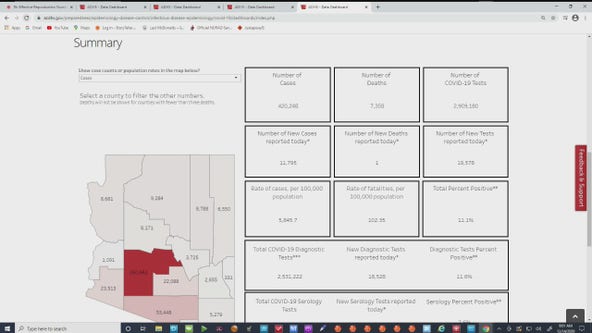 Coronavirus in Arizona - Latest case numbers for 12/14/20