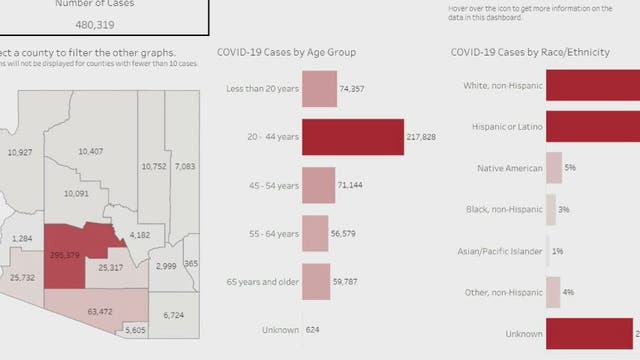All Arizona counties seeing 'substantial' virus spread