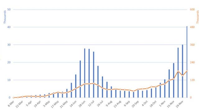 Arizona researchers: COVID-19 could become 'humanitarian crisis' in the state