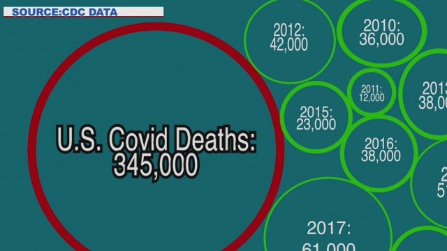 It's difficult to compare flu and COVID-19 deaths, doctors say