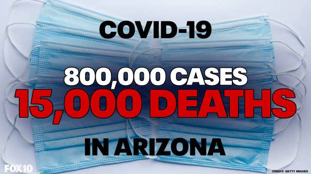 Arizona coronavirus toll tops 15,000 deaths, over 800,000 cases