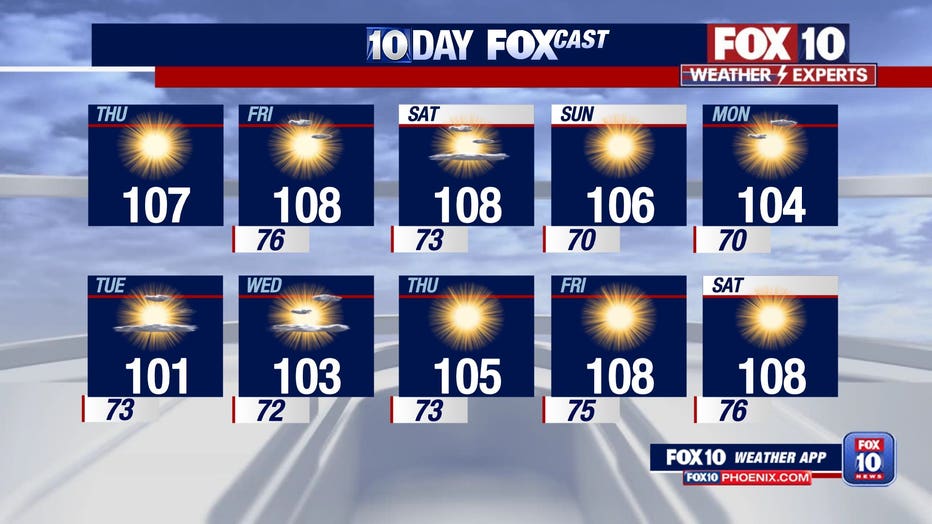 Phoenix metro 10-day weather forecast