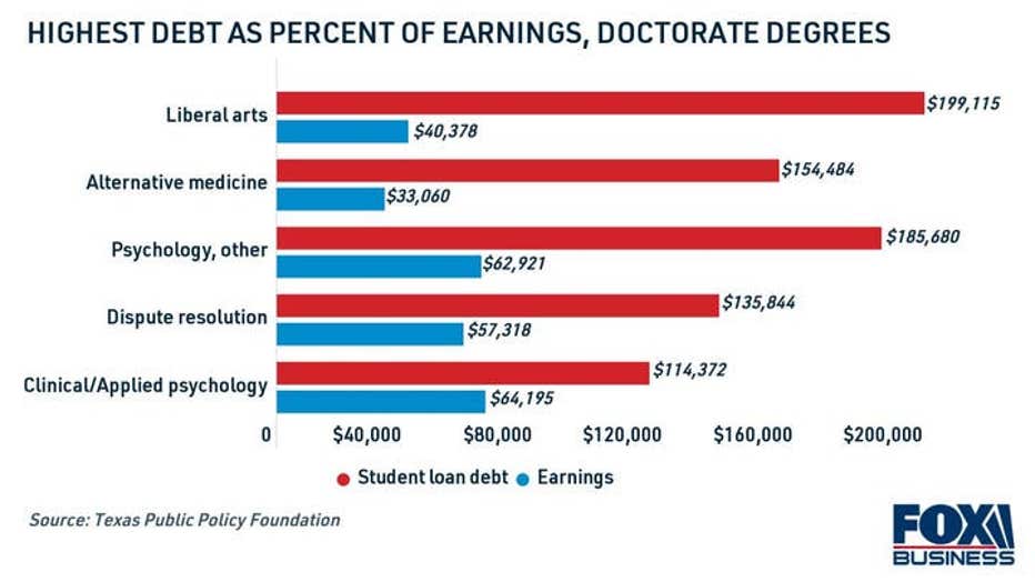 copy-college-graduate-student-loan-debt-by-credential-1.jpg