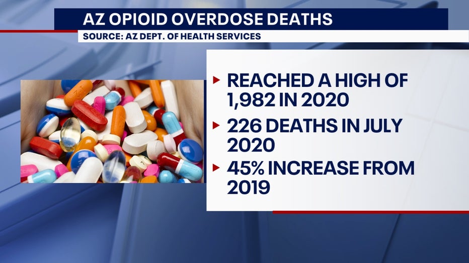 arizona opioid deaths - azdhs data