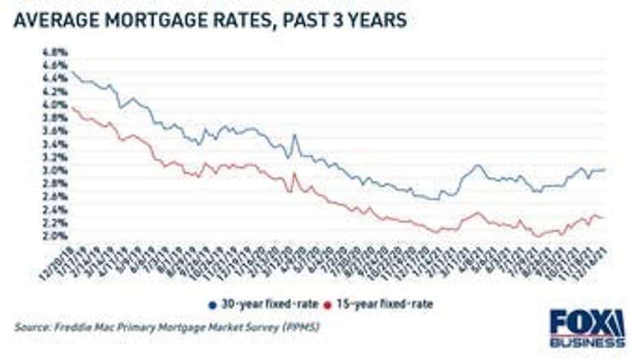 copy-mortgage-rates-past-3-years-1.jpg
