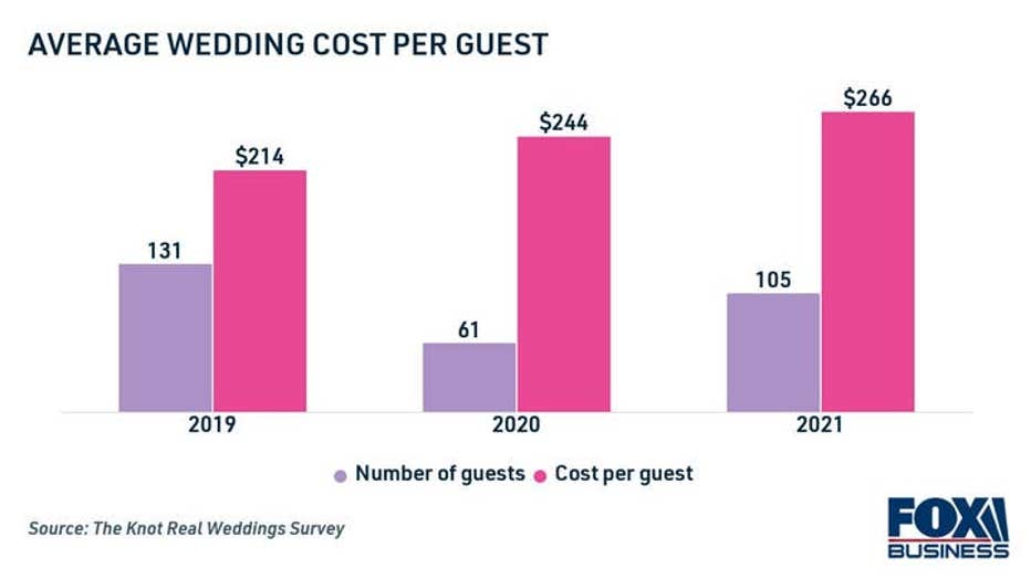 average-wedding-cost-per-guest-1.jpg