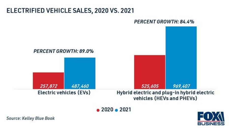 electrified-vehicle-sales-growth-2020-vs-2021.jpg