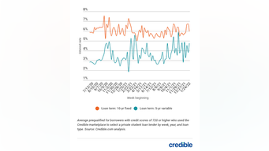 private-student-loan-graph-1-2222-1.png