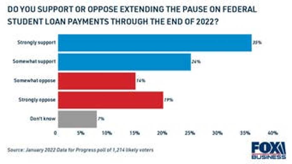 thoughts-on-extending-the-student-loan-payment-pause-through-2022.jpg