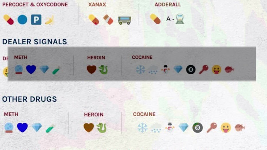 A partial list of emojis allegedly used in reference to drugs