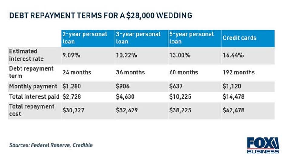 wedding-repayment-terms.jpg