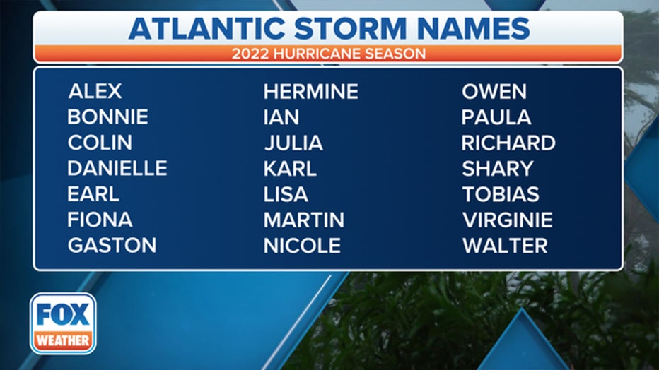 hurricane-names.jpg