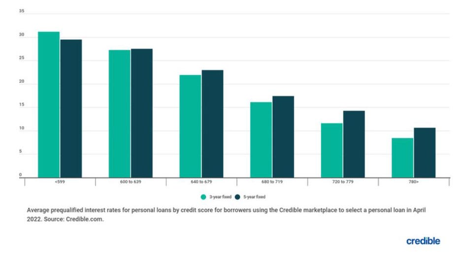 May-12-bar-chart.jpg