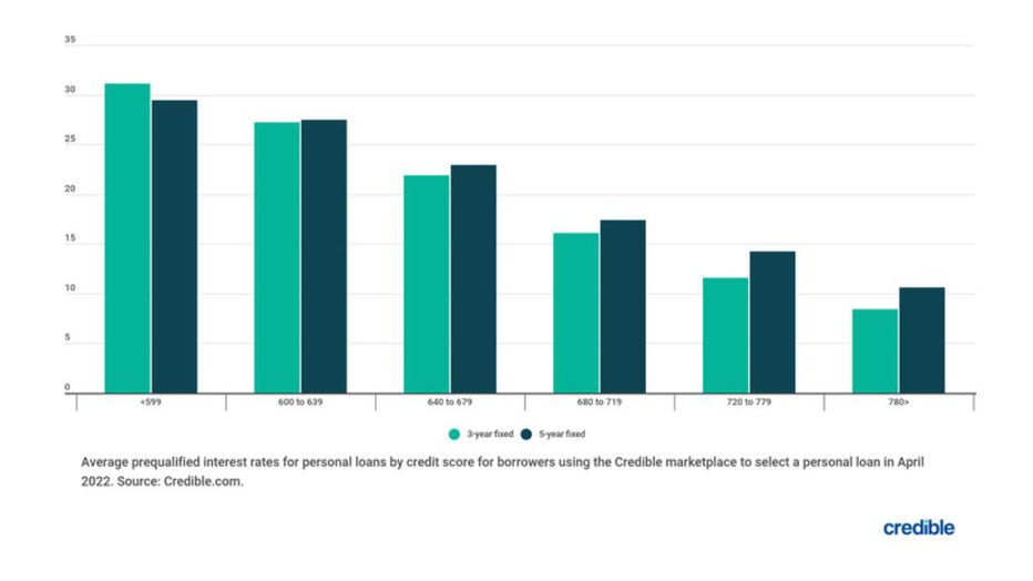 May-31-credible-personal-loan.jpg